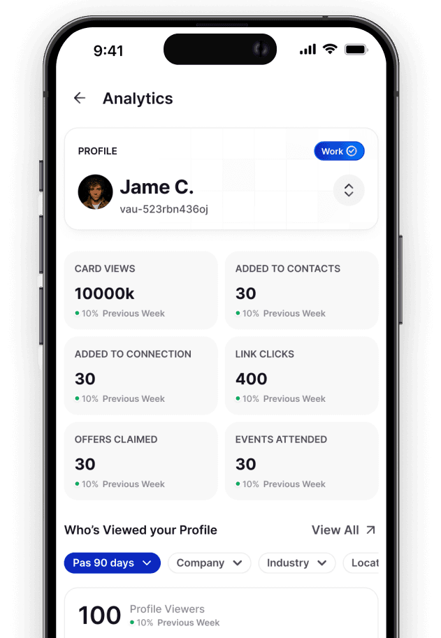 View real-time analytics